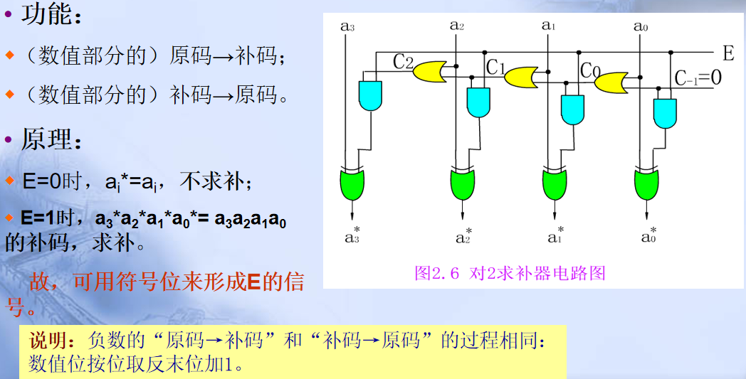 计算机程序框图符号_pc系列机中,有符号数用什么表示