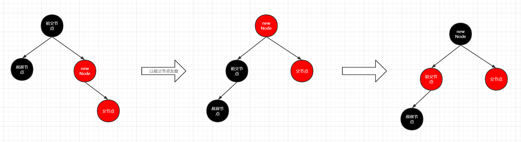 红黑树的实现原理_红黑树有什么实际作用