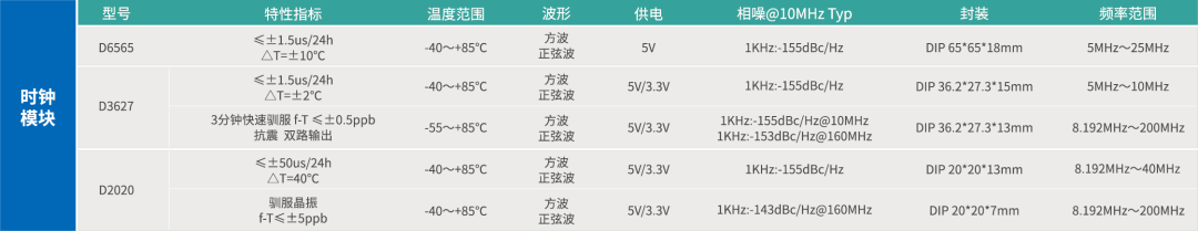 ds1307时钟模块电路原理图_时钟芯片ds1302