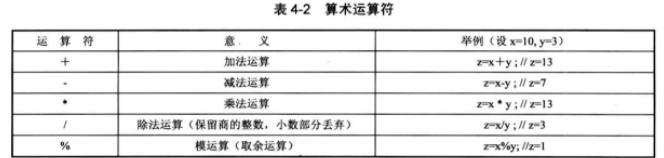 单片机c语言基础知识_单片机编程代码大全