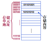 计算机组成原理唐朔飞第3版答案_计算机组成原理唐朔飞第三版答案