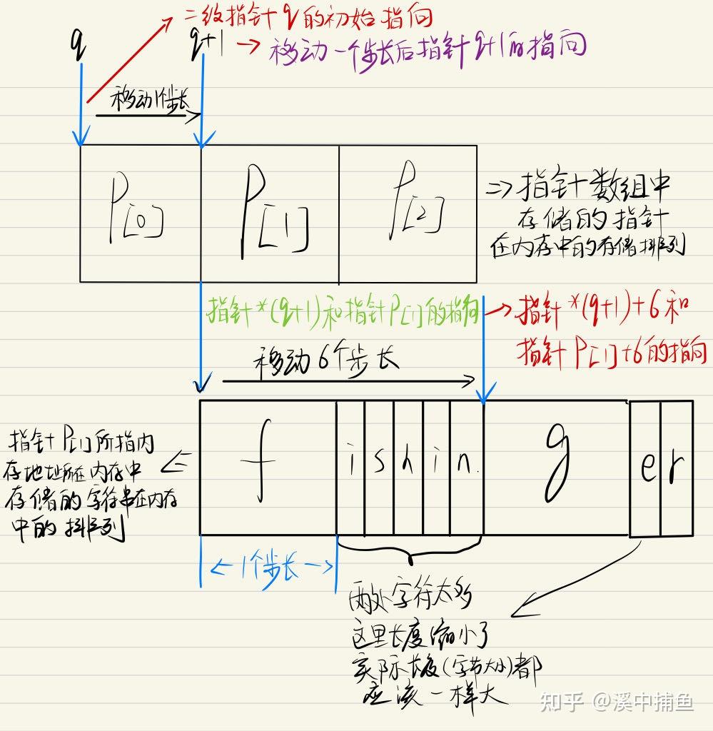 定义指针数组指向数组怎么设置的_定义指针数组指向数组怎么设置的