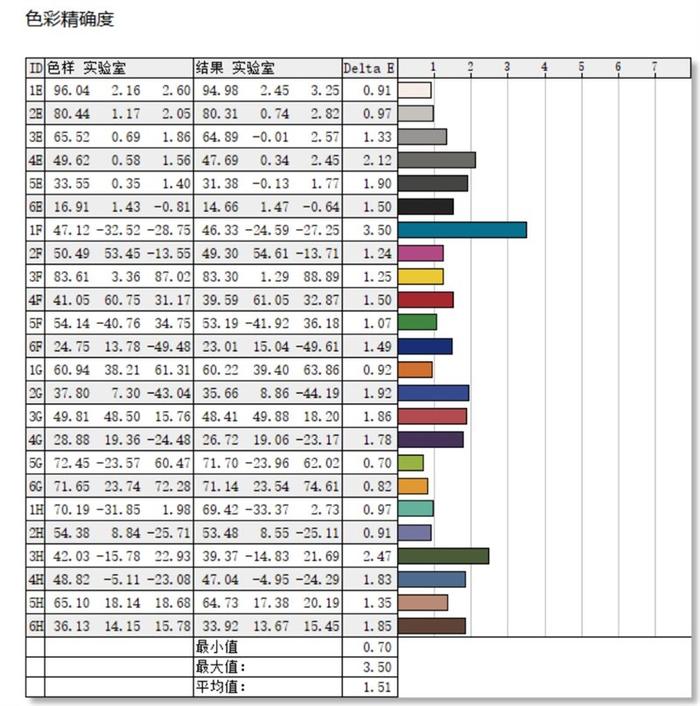 cpu测试版什么意思_cpu正显版和正式版区别