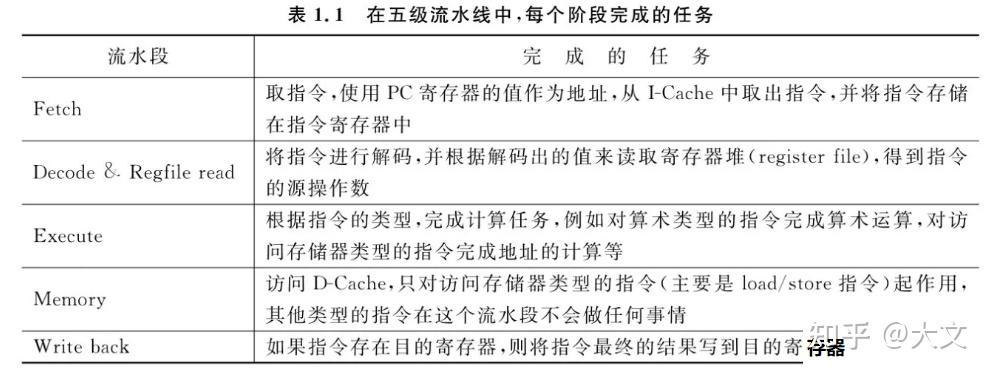 arm的架构_arm处理器有哪些系列