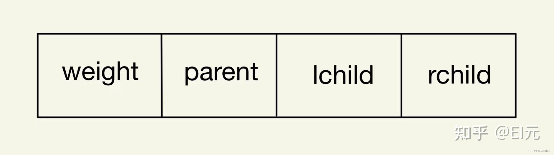 哈夫曼树怎么画例题图_哈夫曼树怎么画例题图片