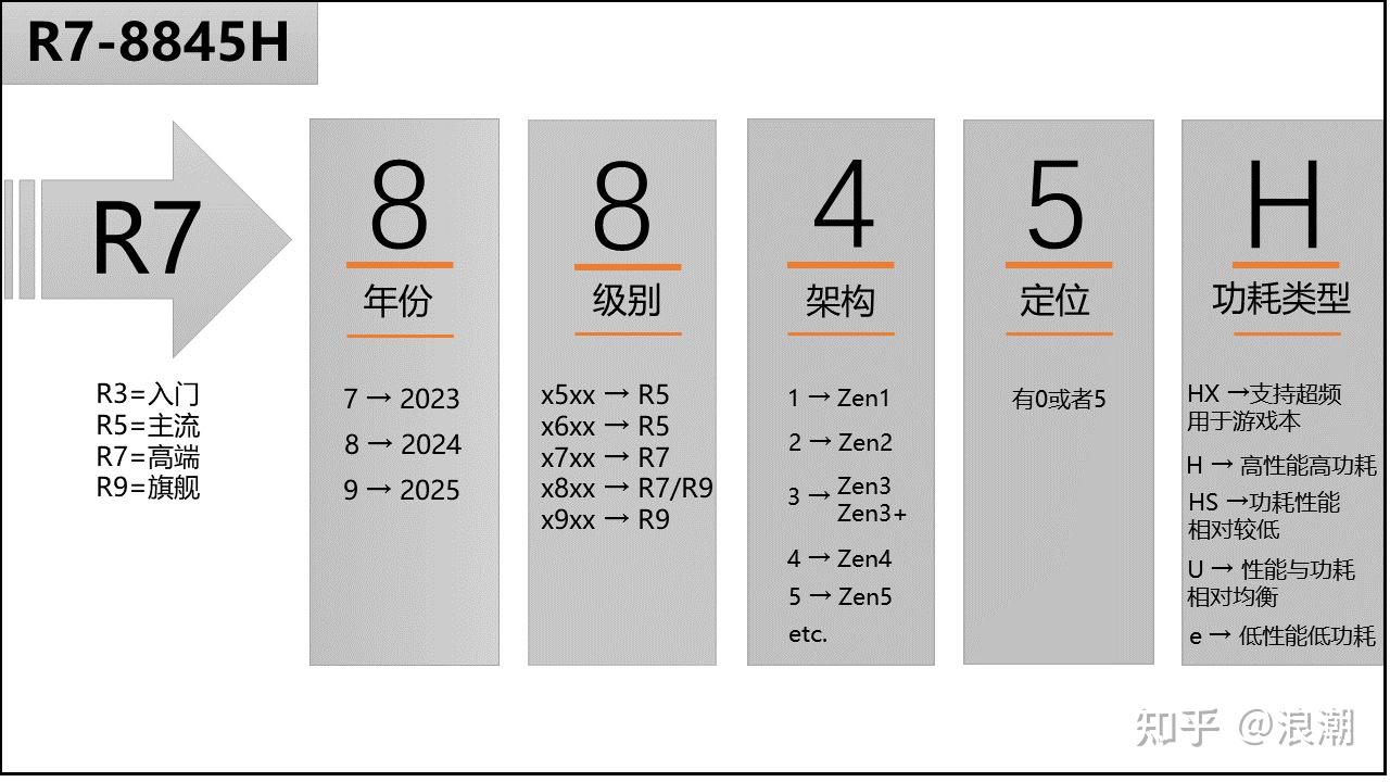 笔记本cpu测试软件_笔记本cpu排行榜2019