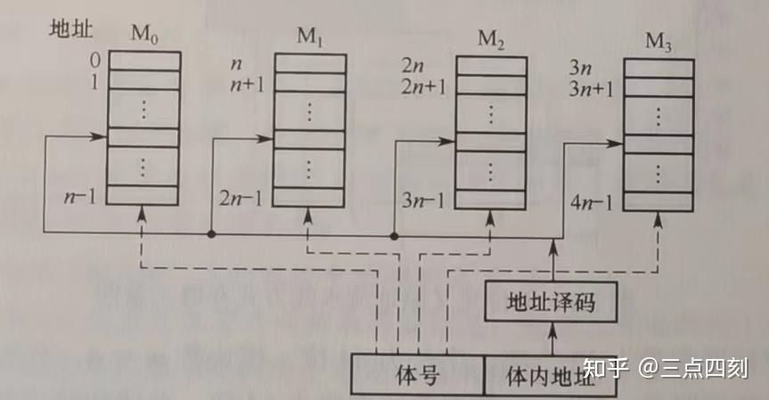 存储器分为什么存储器和什么存储器?_储存器一般分为哪两大类