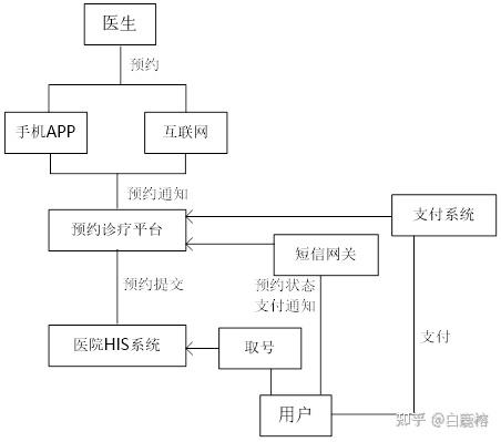 新闻管理系统顺序图_信息传递的基本流程图