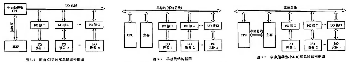 计算机组成原理唐朔飞第二版pdf_计算机组成原理唐朔飞第二版答案