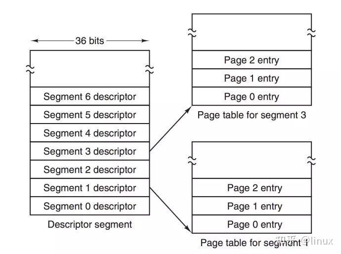 malloc内存分配原理_c++共享内存