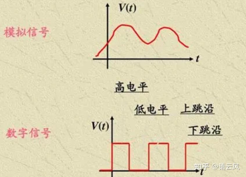 计算机组成原理单周期课设报告_计算机组成原理期末考试