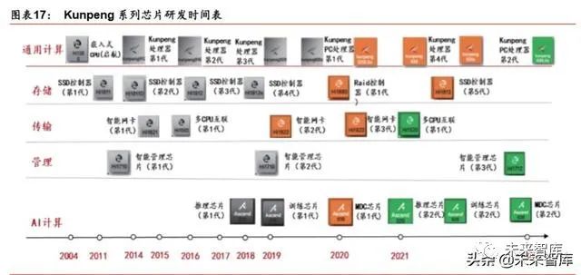 请描述arm内核的三种分类_arm内核和架构