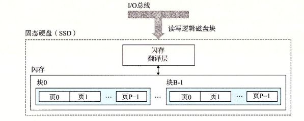 半导体存储器的基本分类_内存储器有哪些