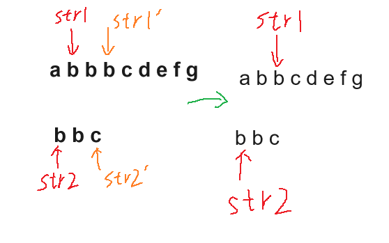 strcpy和strcpy_s的区别_c语言中strcpy函数的用法