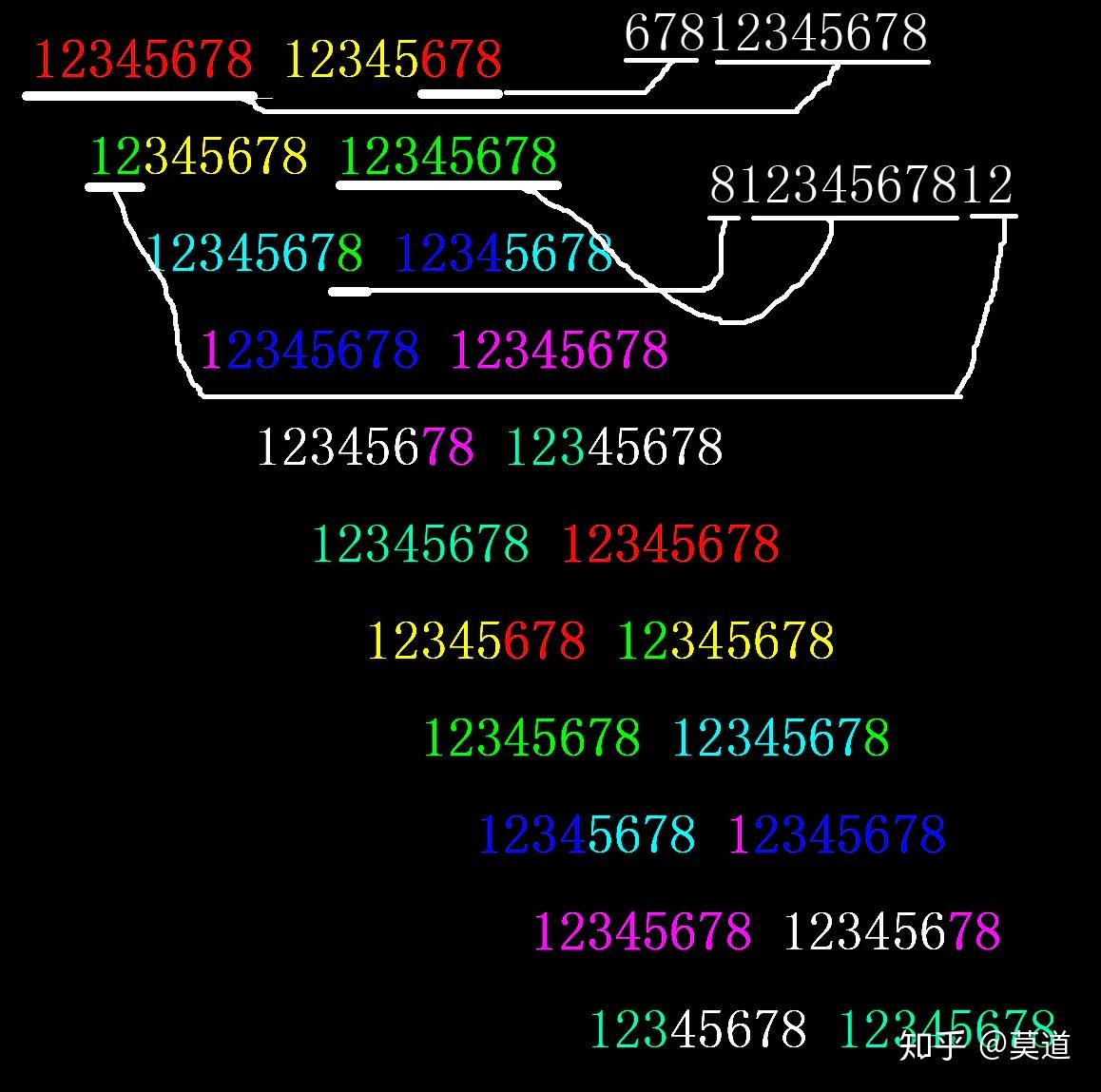 spi波特率_ibus协议