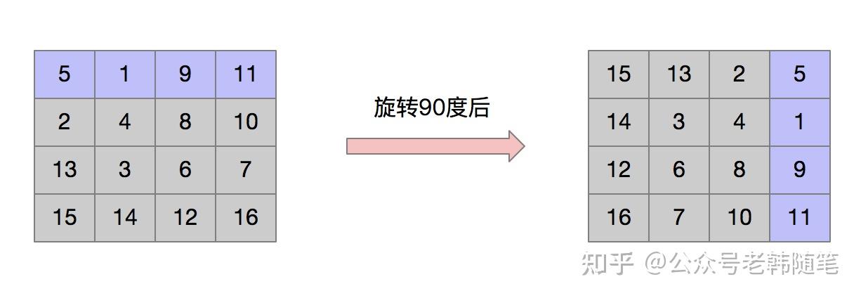 使用函数指针完成数组的排序_使用函数指针完成数组的排序操作