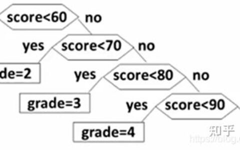 哈夫曼树数据结构代码实现_哈夫曼树的代码实现数据结构