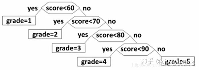 哈夫曼树的代码实现数据结构_数据结构哈夫曼树编码代码