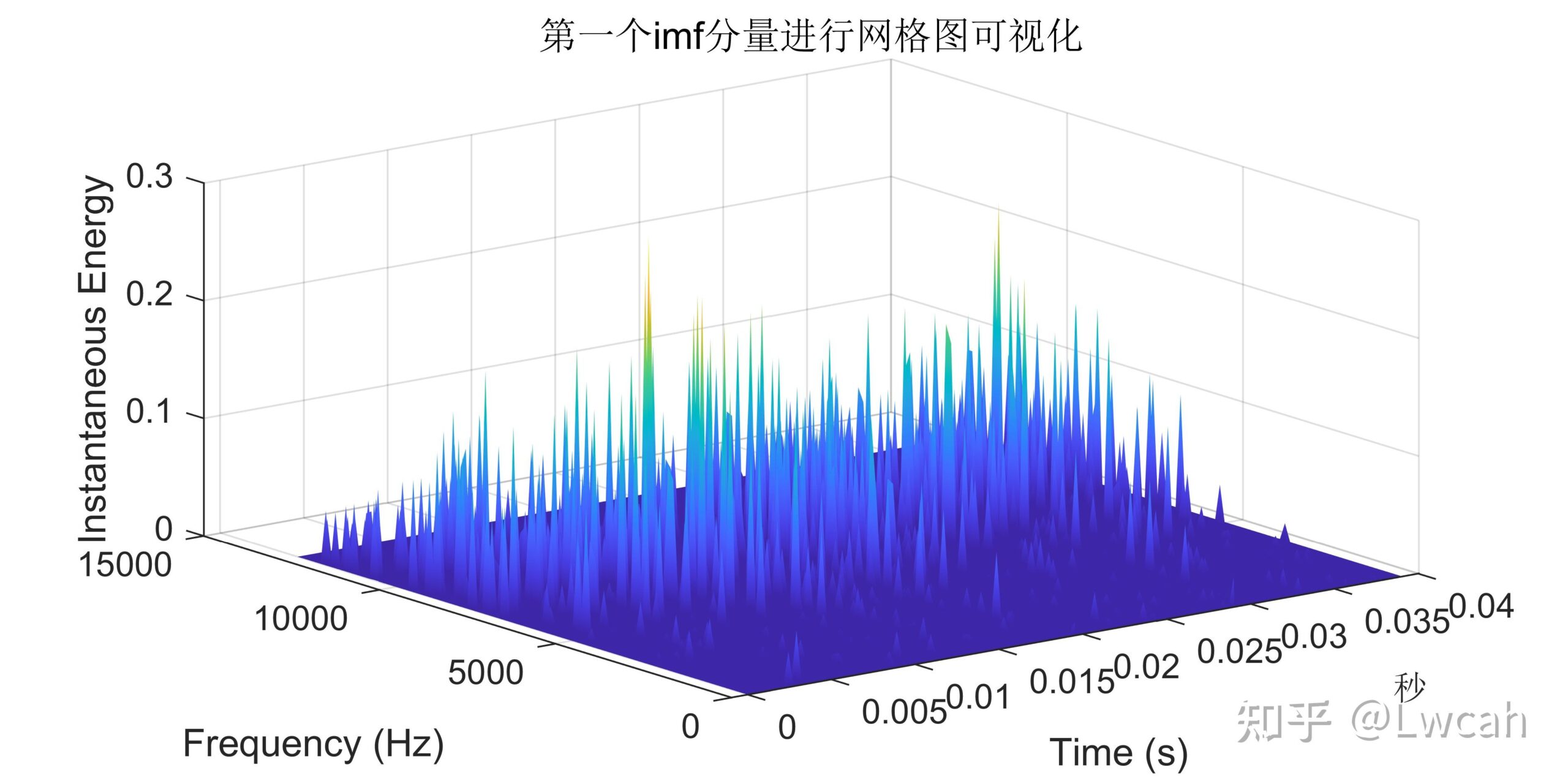 fft的横坐标_fft输出频谱的横纵坐标