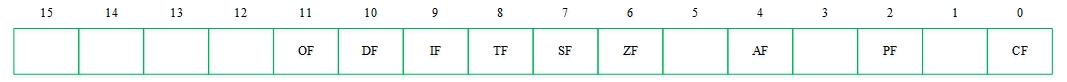 标志寄存器状态标志的含义_标志寄存器及其标志位的意义