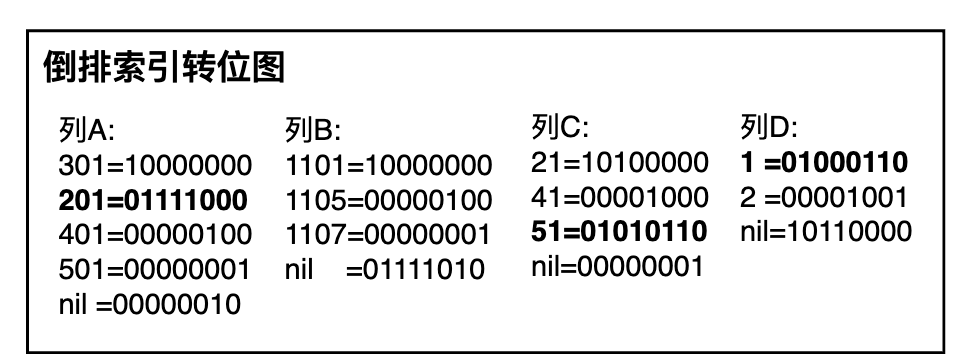 位图索引原理_位图索引和b树索引的区别