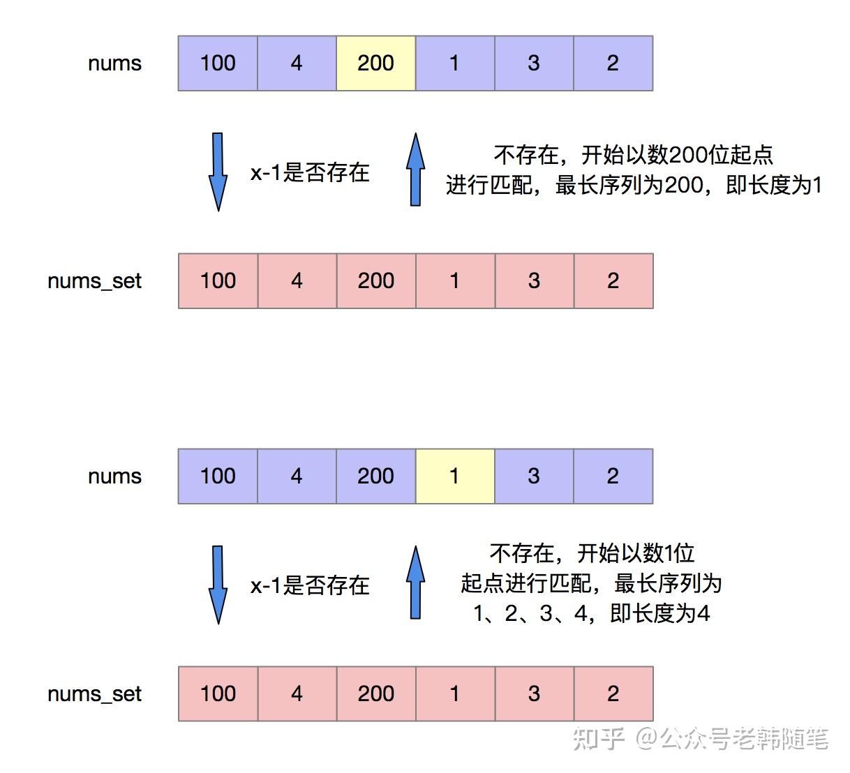 用指针表示数组元素_定义一个指向数组的指针