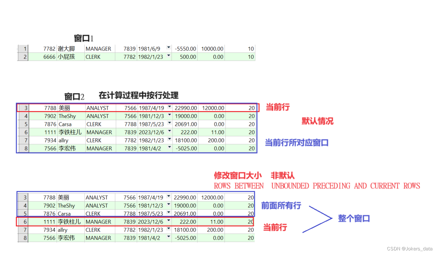 开窗函数性能_增函数与减函数的判断