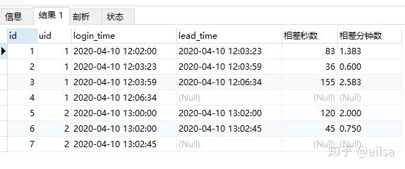 sql开窗函数详解_oracle开窗函数