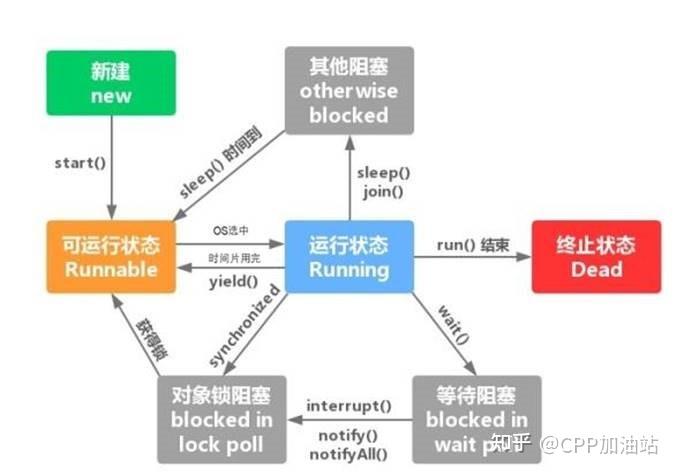 多线程同步有哪些方法_异步和同步的区别在哪