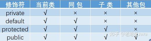 2024c++中主函数怎样调用void子函数