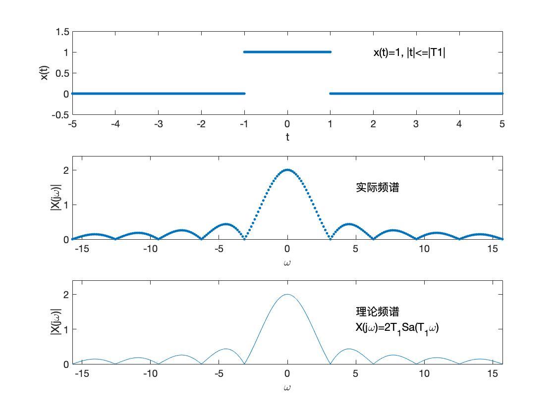 用fft算法分析频谱_FFT频谱分析