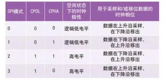 spi为4种模式的意义_GPIO的八种工作模式及特点