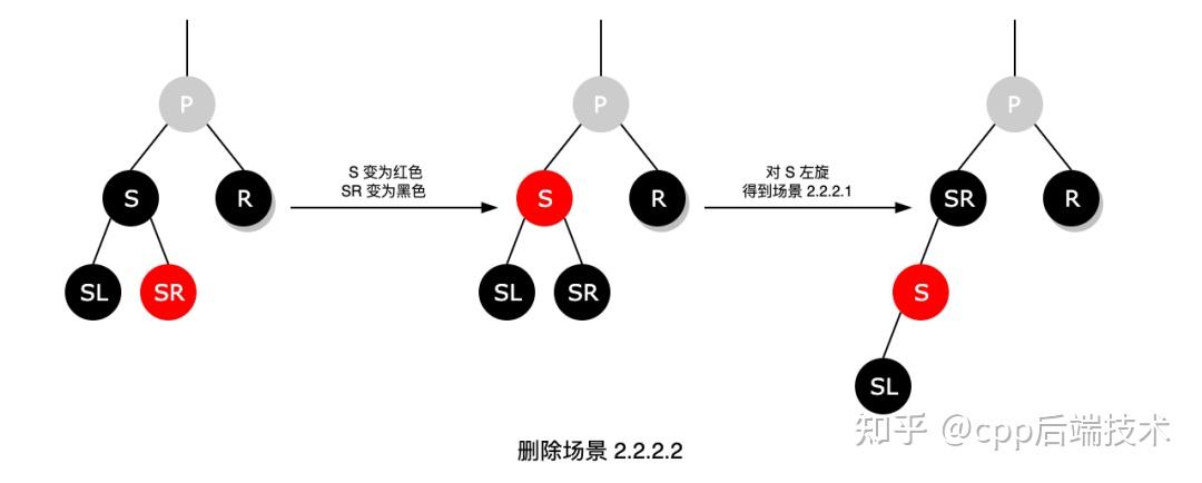 红黑树面试最简洁的回答方式_面试画一棵树标准答案