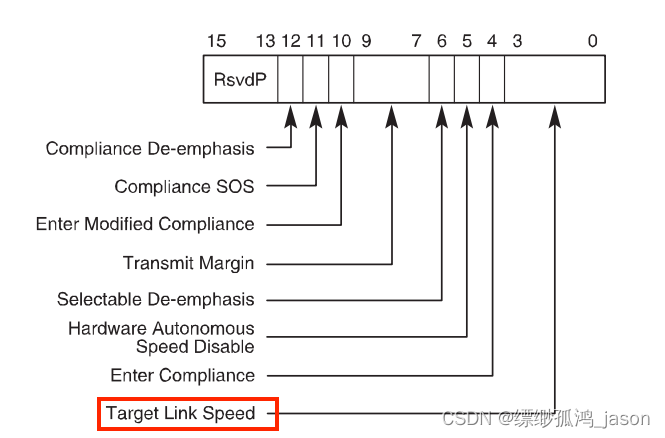 怎么看pcie速度_pcie4.0x4最大速度