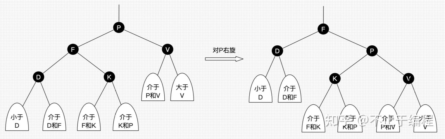 二叉树的搜索效率_二叉搜索树查找效率