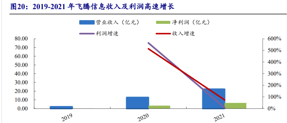 海光cpu介绍_海光cpu是什么架构的芯片