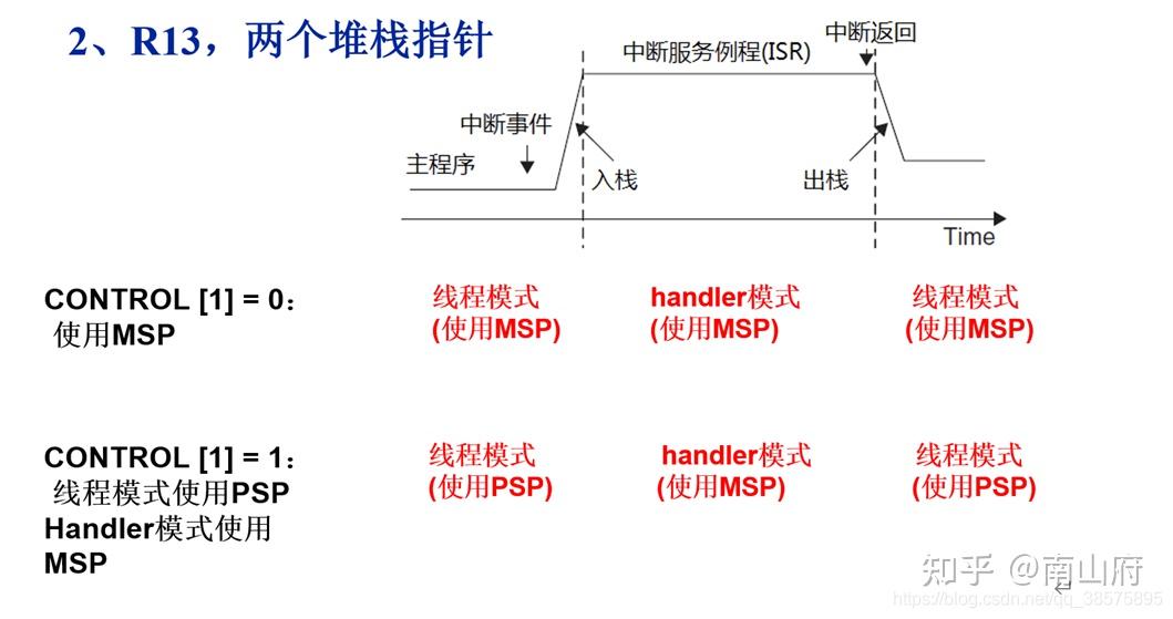 arm架构特点_arm架构和x86架构区别