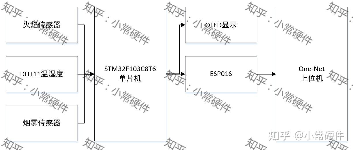 ds3231mz电路图_ds18b20引脚图及功能