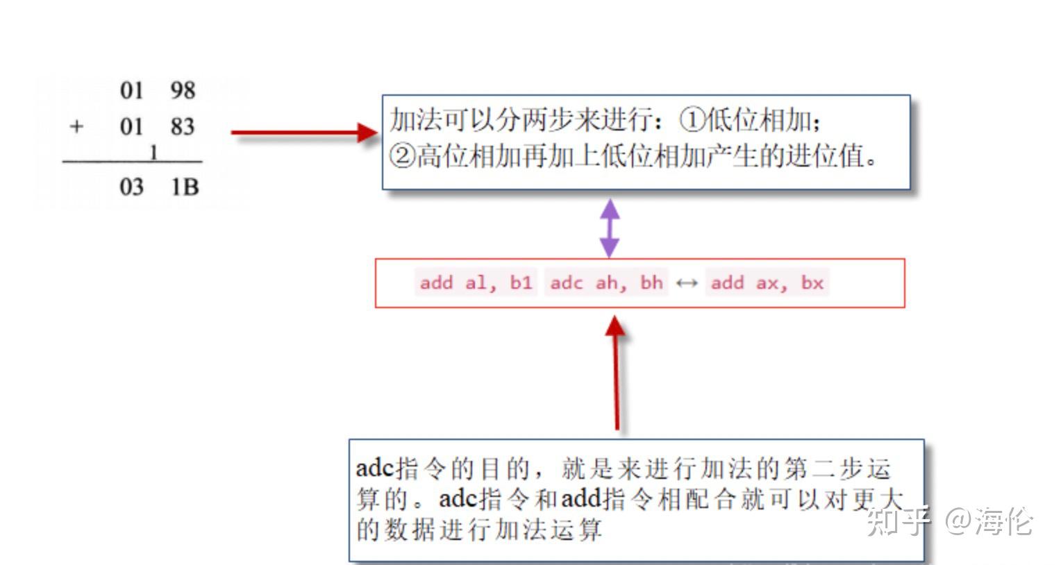 溢出标志位符号标志位进位标志位_进位标志位cy怎么看