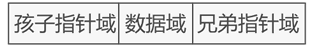 霍夫曼树是唯一的吗_哈夫曼树只有度为0和度为2