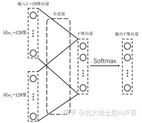 哈夫曼树编码规则_哈夫曼树带权路径长度计算