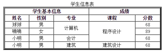 用html制作一个精美的表格_html编程软件