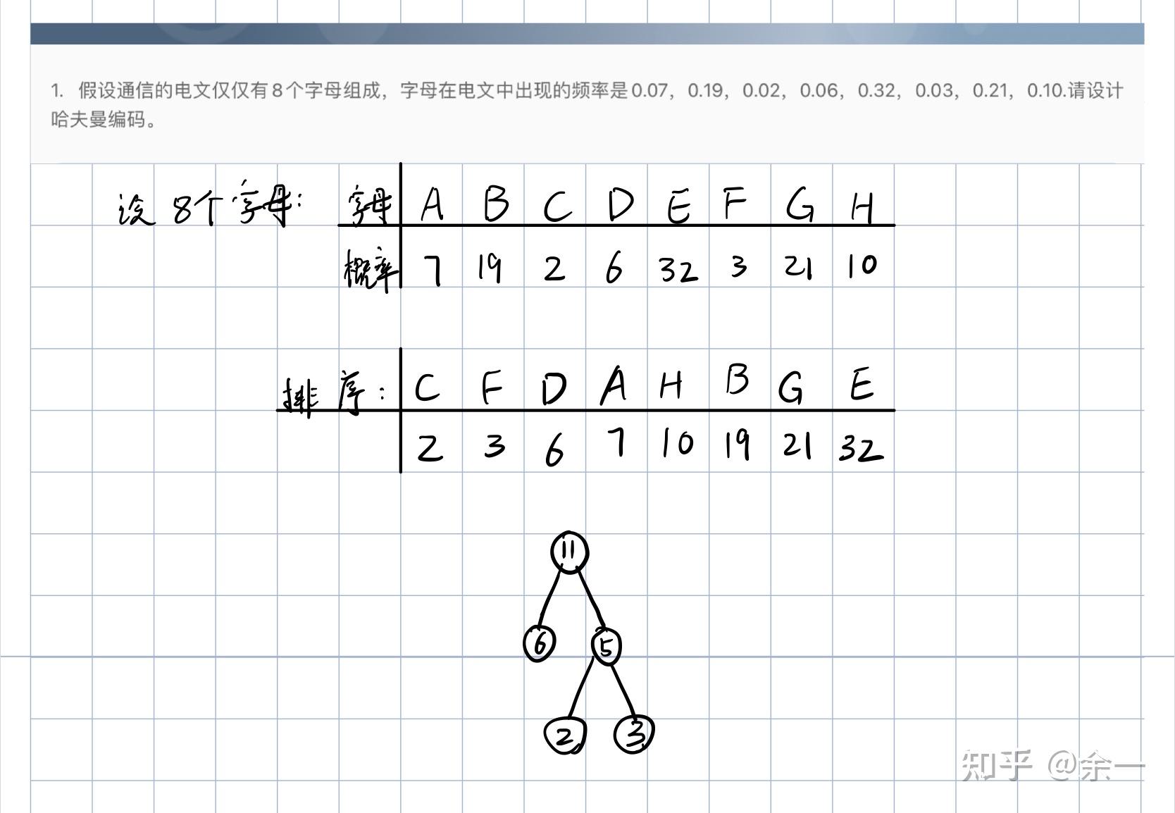 哈夫曼树画法_离散数学树的定义