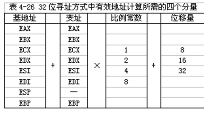 六个状态标志位的全称_状态标志和控制标志有何不同