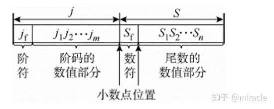 存储器的分类有几种,各种分类特点?_内部存储器