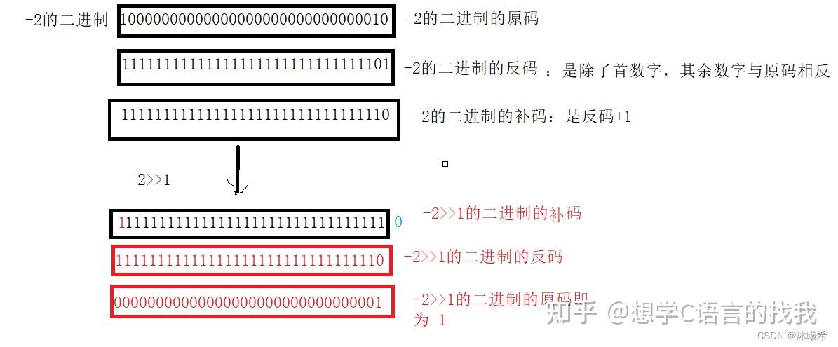 循环移位是怎么移的_手法复位的基本手法