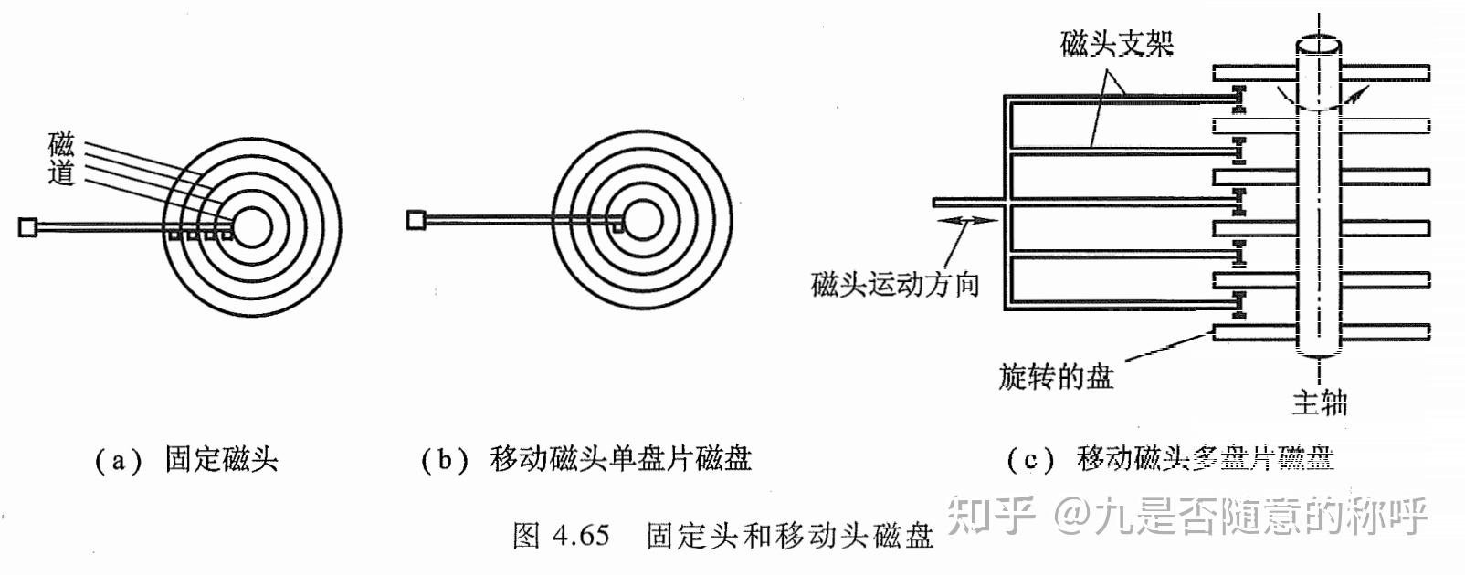 计算机组成原理第三版课本_计算机组成原理第六版课后答案