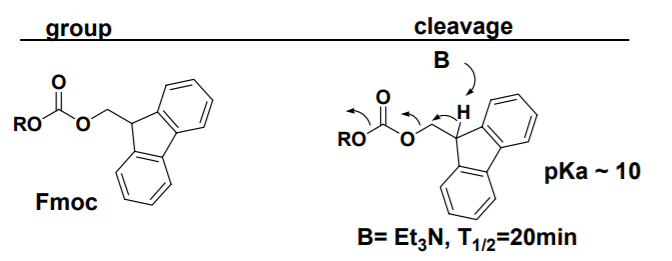 有机化学中bs_有机化学各种基团