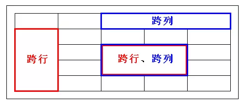 用html制作一个精美的表格_h5网页设计与制作