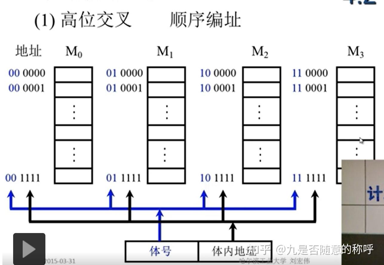 计算机组成原理PDF_计算机组成原理唐朔飞第二版答案